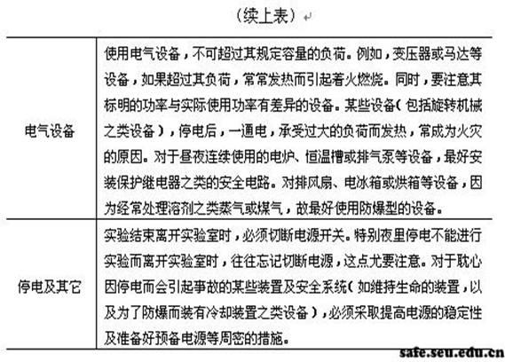 http://sbb.zju.edu.cn/labexam/attachments/2013-10/01-1381222379-3401.jpg