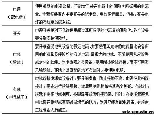 http://sbb.zju.edu.cn/labexam/attachments/2013-10/01-1381222365-3400.jpg